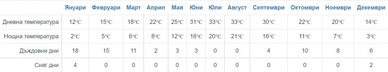 климат в айвалък